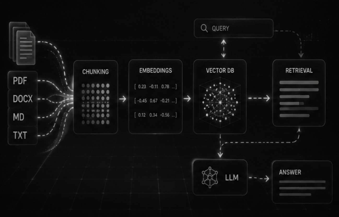 VoxMed RAG Knowledge System